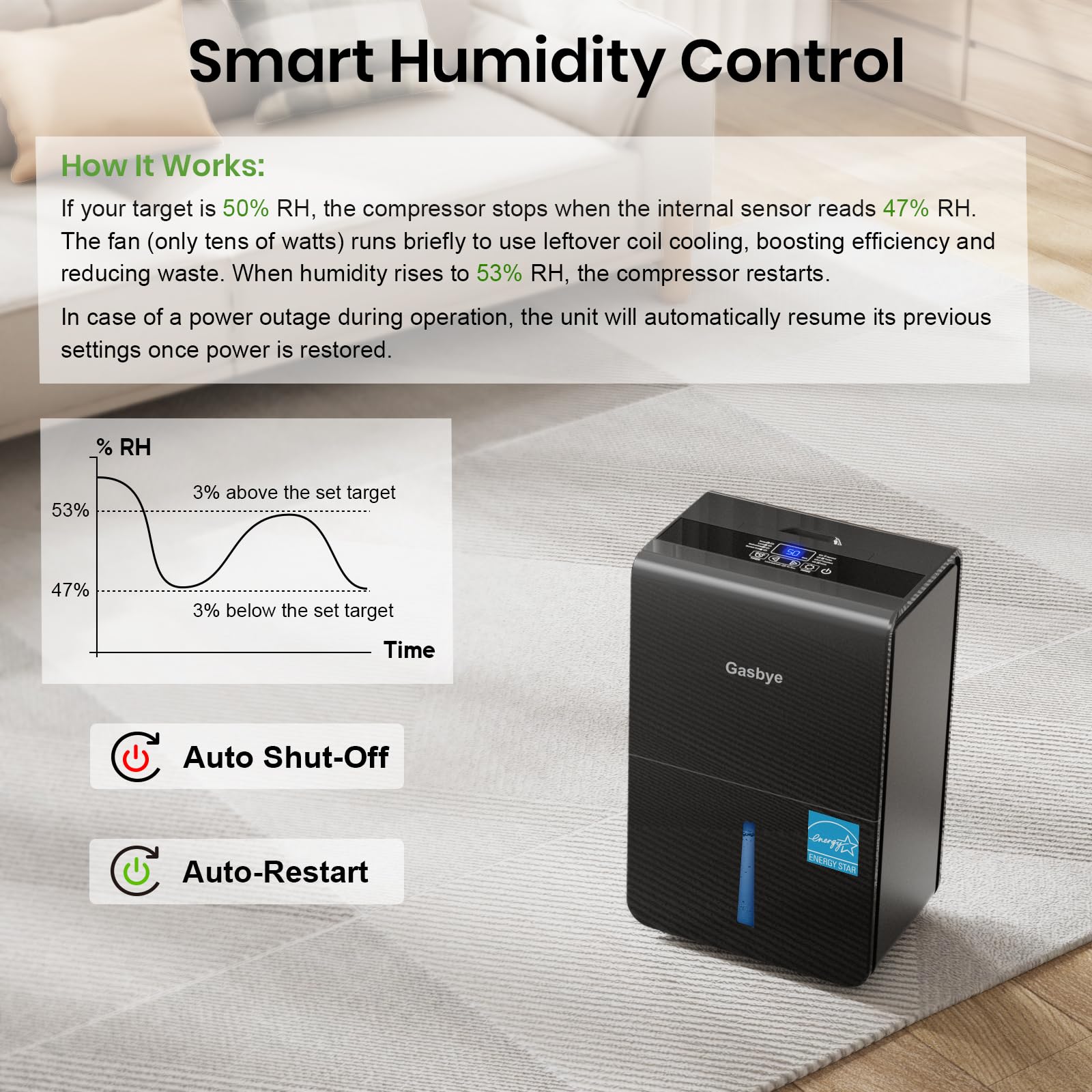Gasbye 6000 Sq.Ft 2026 Energy Star Dehumidifier for Basement Max 115Pints/D Auto Shut-Off & Restart, 1.7 Gal Water Tank, 45dB Quiet Compressor, Thickened Copper Tubing, Black - Image 3