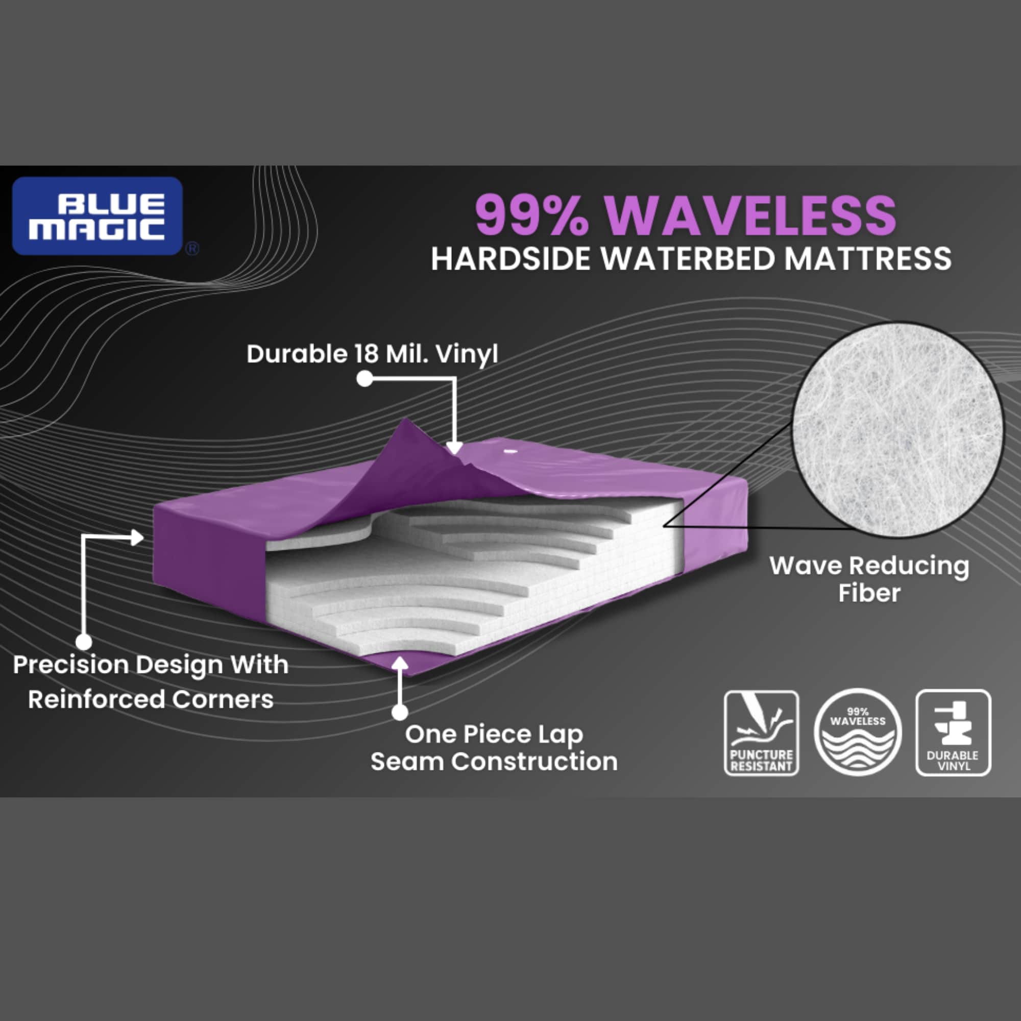 Boyd Sleep Blue Magic - Waveless 95 Percent Hardside Water Bed Mattress -Contains Five Wave Reducing Fiber Layers - Bladder Corners are Reinforced -18ml Smooth Vinyl -Frame Not Included - Queen Size - Image 3