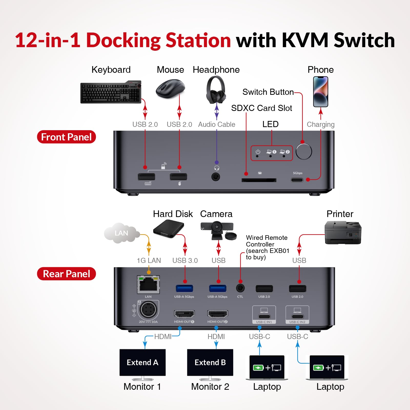 AV Access KVM Switch Dock 2 Monitors 2 Laptops, 4K KVM Switch Dual Monitor 2 USB C MST Ports, 60W PD for Each PC, 1G Ethernet, EDID Emulation, 2K@144Hz,1080P@240Hz,Plug& Play, Ideal for Home Office - Image 2