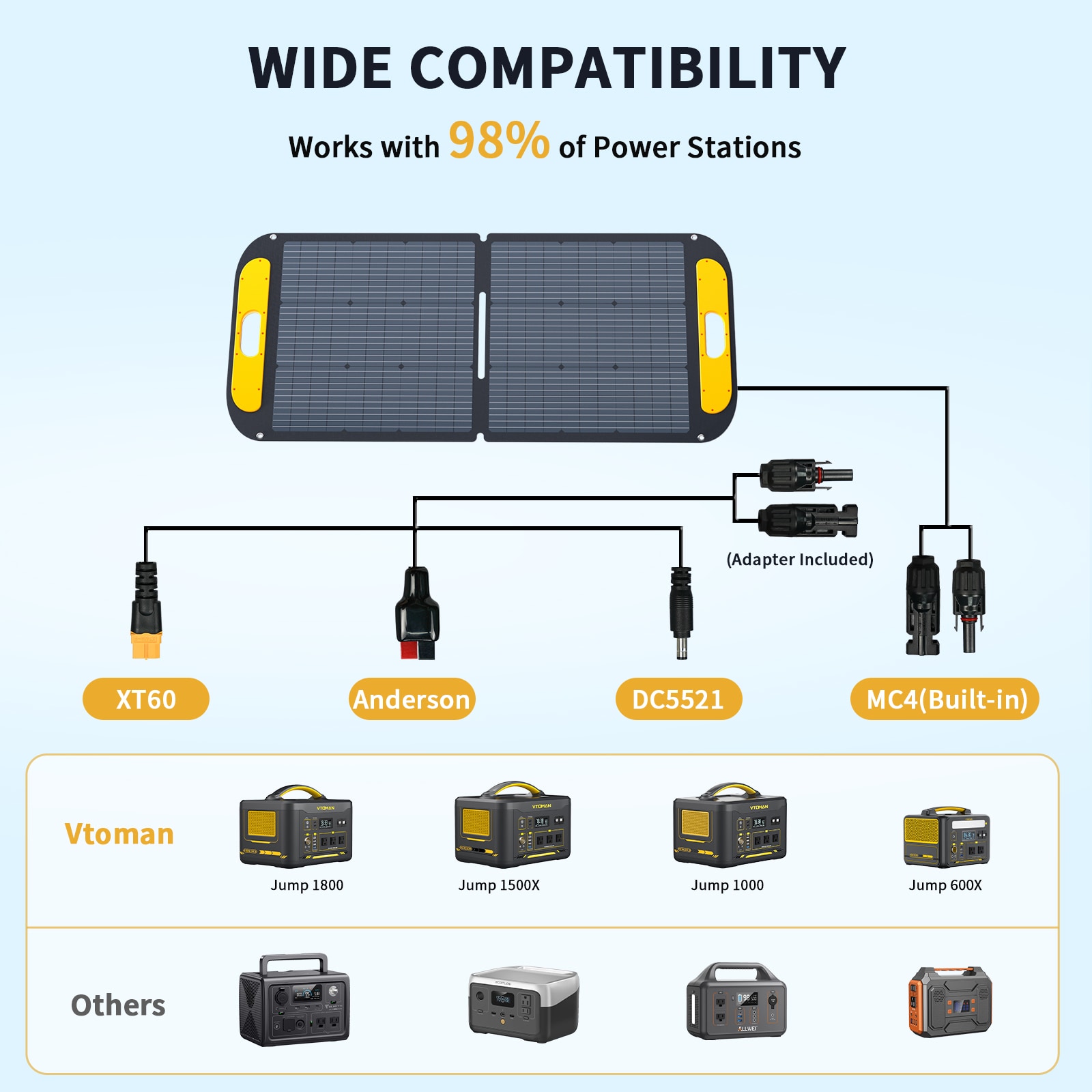 VTOMAN Portable Solar Panel for Solar Generator 110W 19V Folding Solar Charger with 23 Percent Efficiency IP67 Waterproof and Adjustable Kickstands Design for Camping RV Outdoor Adventures Model VS110 - Image 5