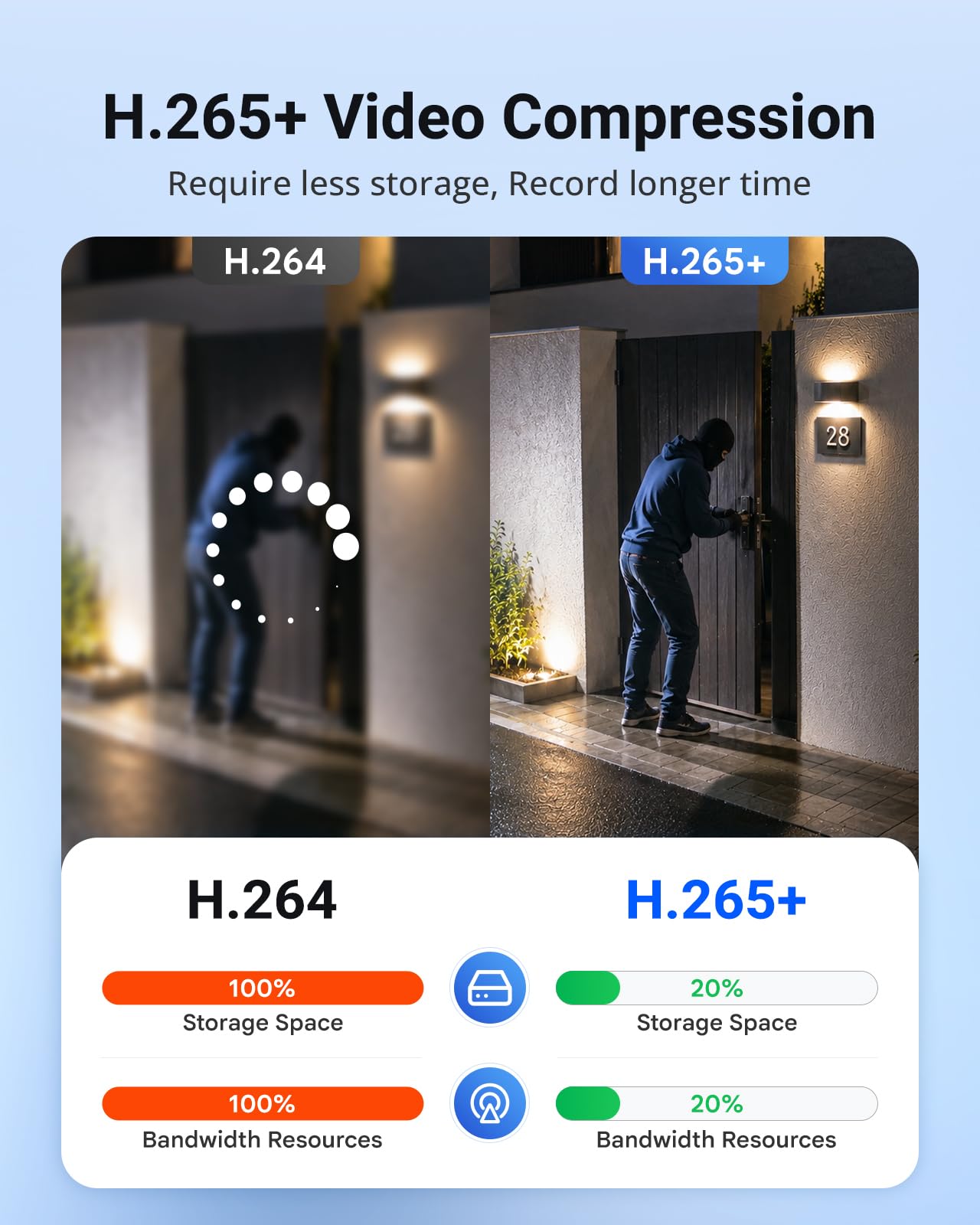 ANNKE 16CH 1080P Lite Hybrid 5-in-1(TVI/AHD/CVI/CVBS/IPC) CCTV DVR, 2TB HDD AI Human&Vehicle Detection, H.265+ Security 16 Channel Surveillance Digital Video Recorder, Supports 2MP Analog Cameras ONLY - Image 3
