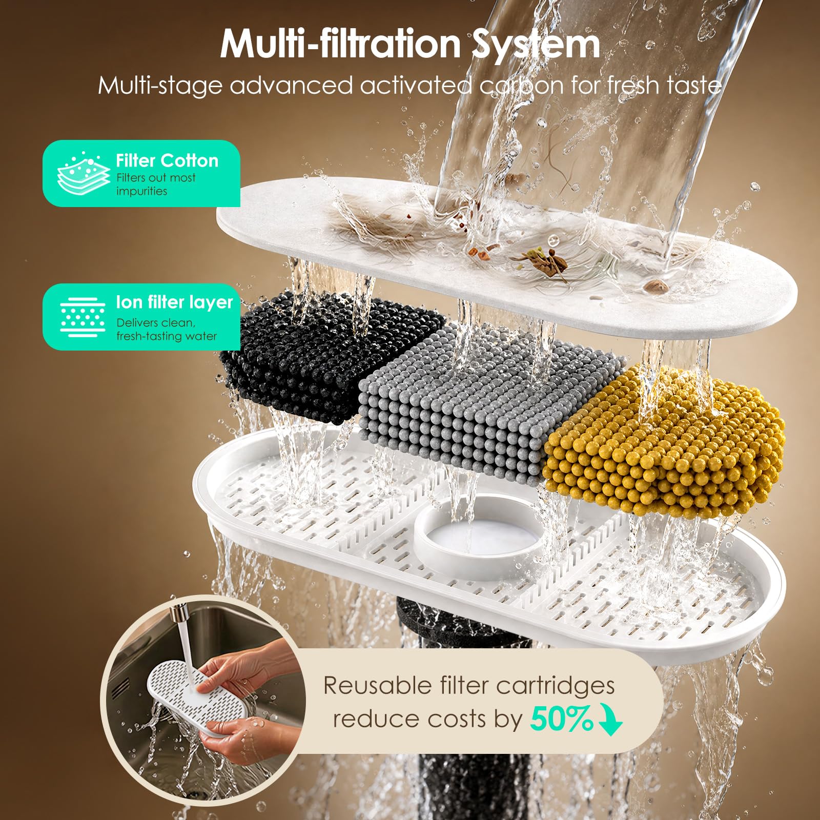 11L/372oz Large Dog Water Fountain, No Spill Automatic Dog Water Bowl Dispenser with Multi-Layer Filtration, Flowing Dog Water Dispenser with Deep Basin, BPA-Free, Ultra Quiet and Easy to Clean - Image 3