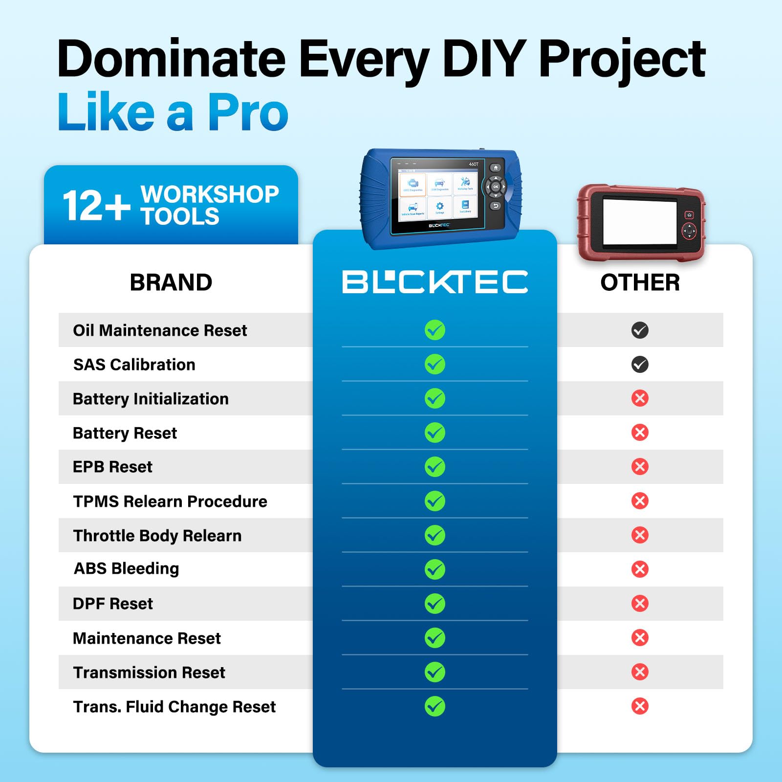460T OBD2 Scanner Car Code Reader Engine ABS SRS Transmission Diagnostic Tool, 12 Reset Services, Oil/TPMS/EPB/BMS/SAS/DPF/Throttle Reset, ABS Bleeding, Battery Test, Auto VIN, Free Update - Image 3