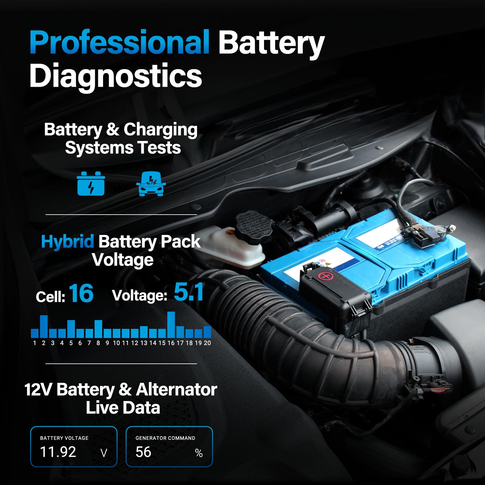 460T OBD2 Scanner Car Code Reader Engine ABS SRS Transmission Diagnostic Tool, 12 Reset Services, Oil/TPMS/EPB/BMS/SAS/DPF/Throttle Reset, ABS Bleeding, Battery Test, Auto VIN, Free Update - Image 4