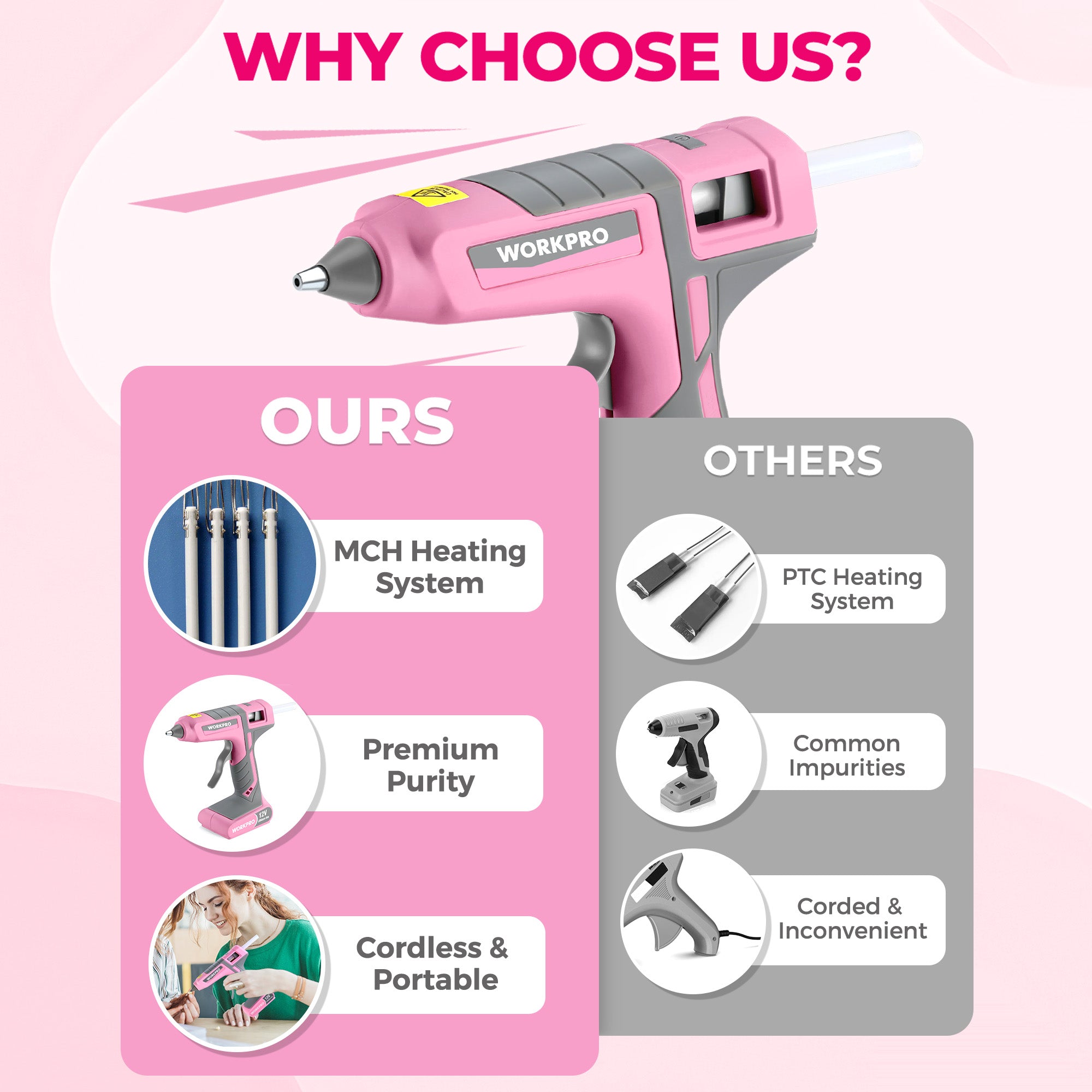 WORKPRO Pink Cordless Hot Melt Glue Gun, 7.2V Rechargeable Fast Preheating Glue Gun Kit with 20 Pc Premium Mini Glue Stick, Automatic-Power-Off Hot Glue Gun for Art, Craft, Decoration - Pink Ribbon - Image 2