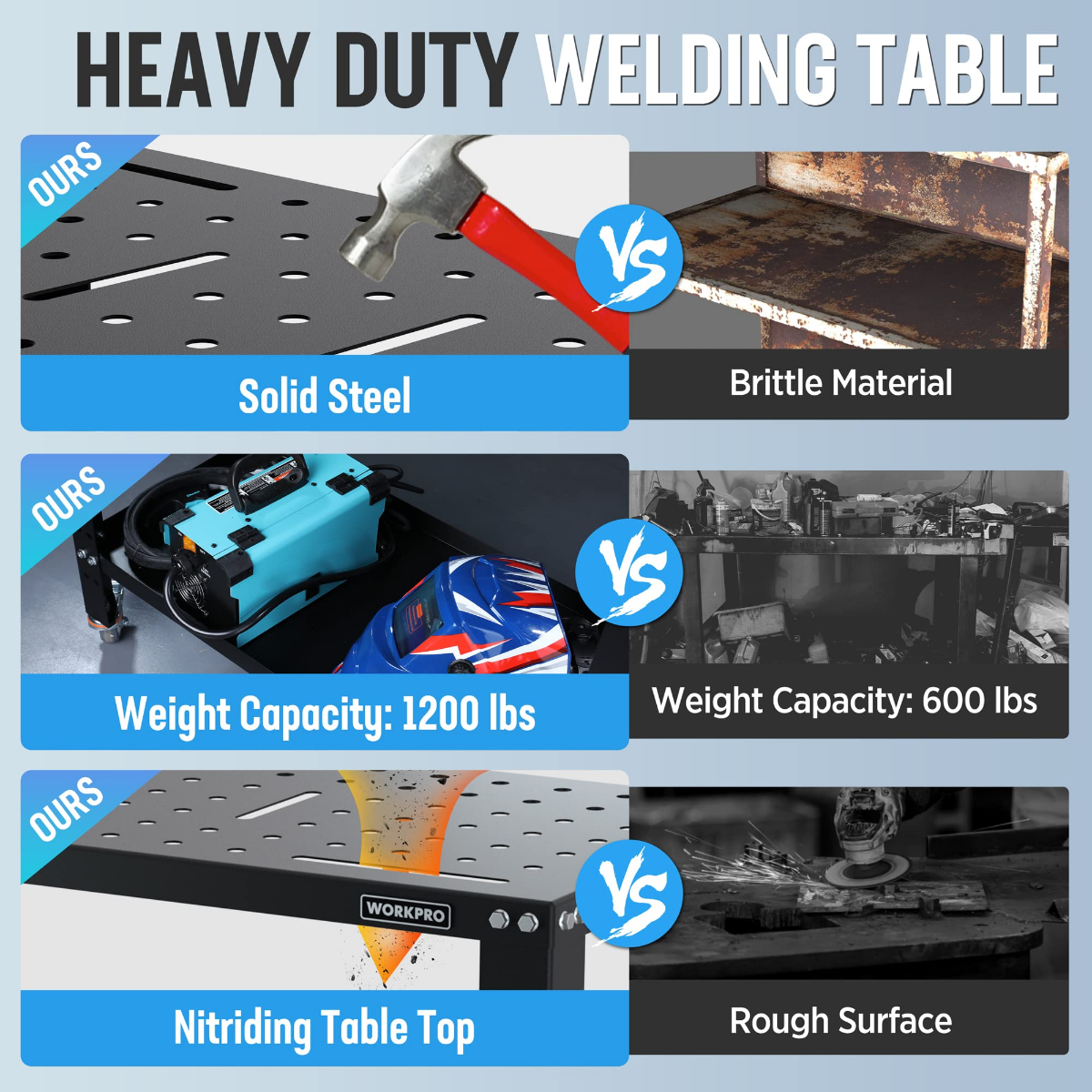 WORKPRO 36”×18” Portable Welding Table, 1200 lbs Load Capacity, Nitriding Tabletop - Image 7